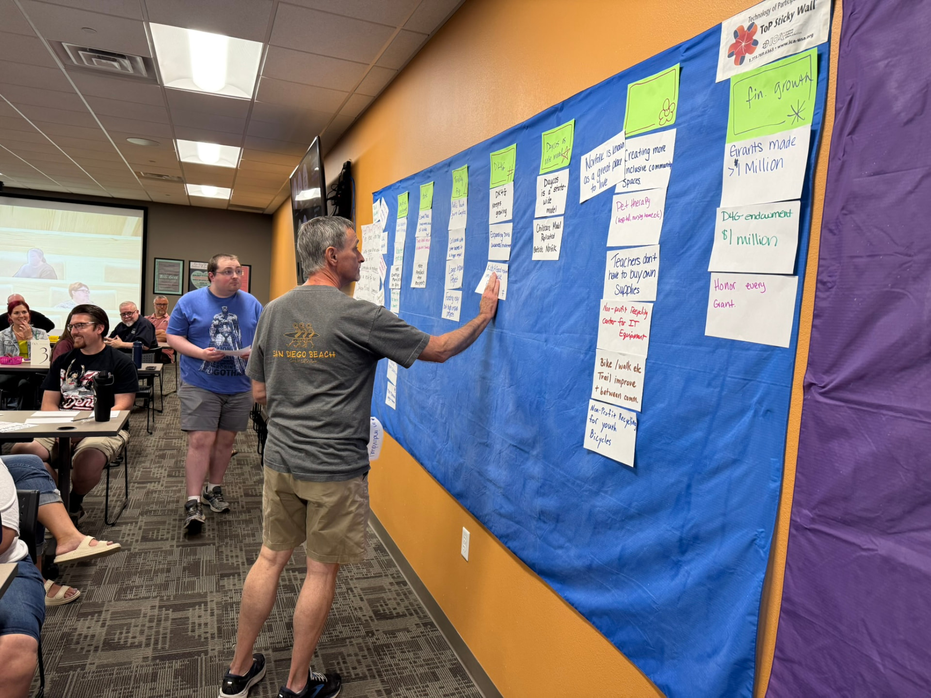 Daycos team members brainstorming during a community planning session